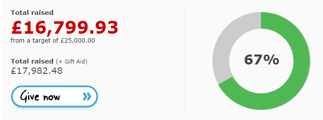 Dogs For Good Updated Total Raised